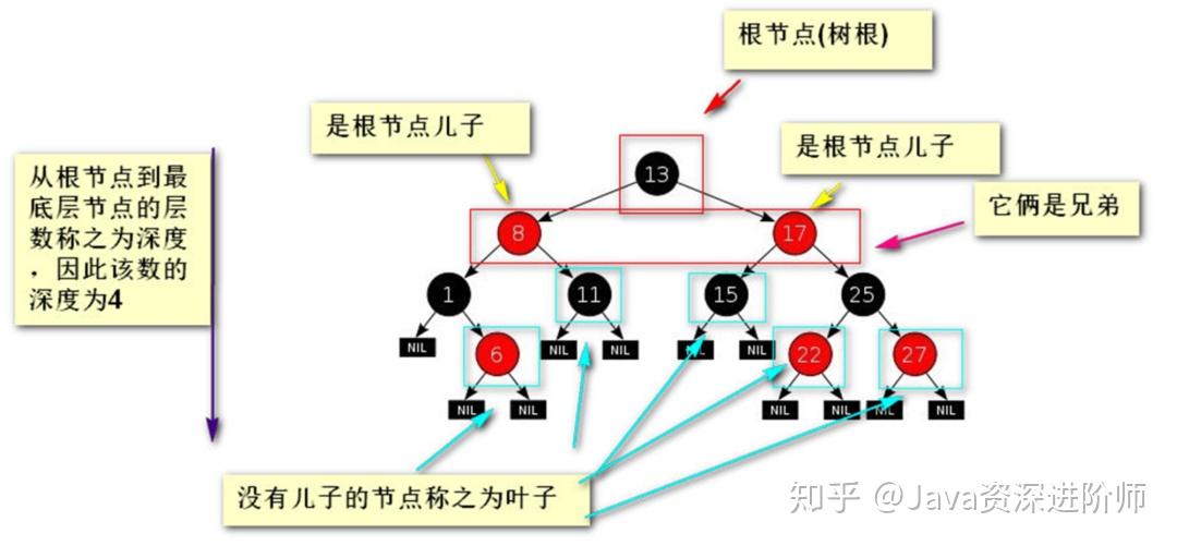 二叉查找树平均时间复杂度_搜索二叉树查找的时间复杂度