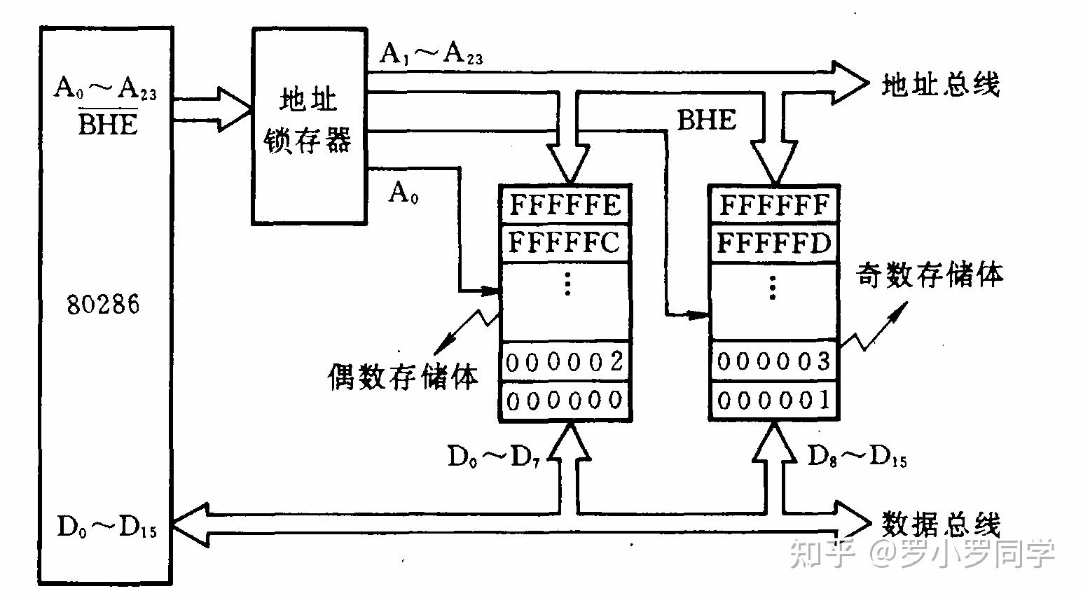 存储器的分级体系_存储元件的发展经历了哪四个阶段