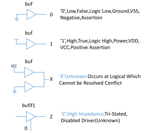 verilog中移位操作符_与或非异或同或逻辑符号