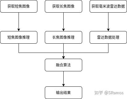 线程池同步执行_JAVA同步队列变慢