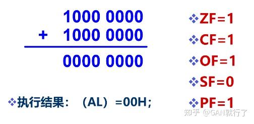 状态标志位通常作为什么指令的判断条件_检验状态标识有哪四种