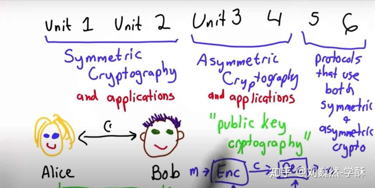密码学基础知识点总结_密码学是什么