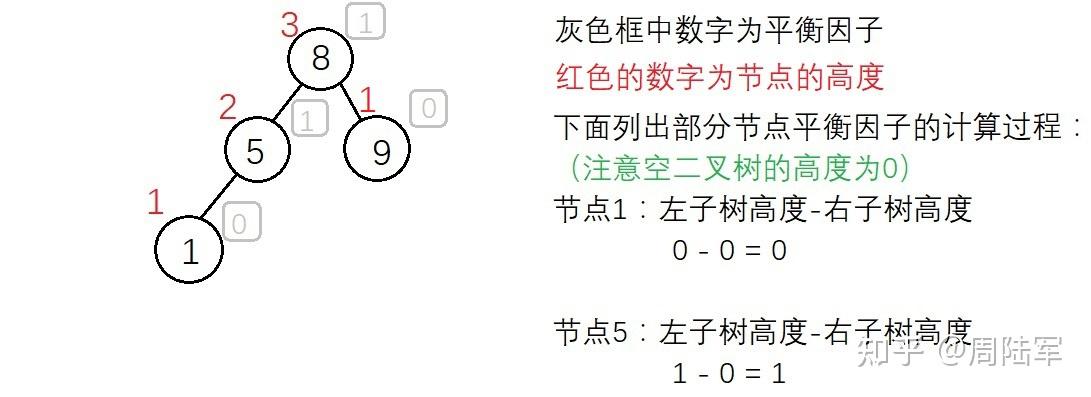 二叉排序树查找节点的时间复杂度_二叉排序树查找节点的时间复杂度