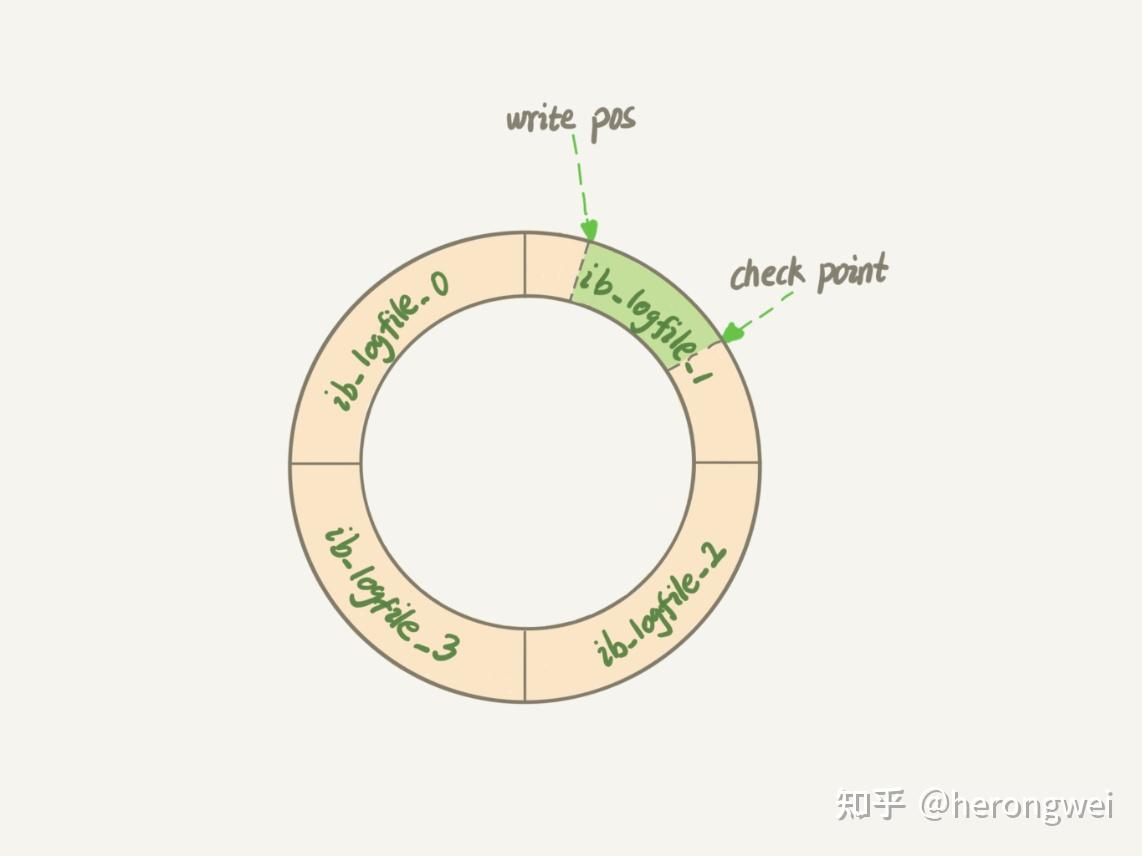 创建索引 sql_数据库建立步骤