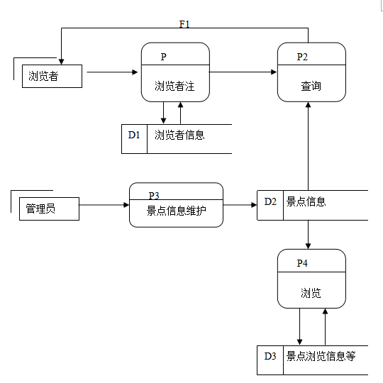 新闻管理系统总体设计_新闻界面