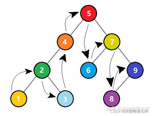 二叉搜索树的先序遍历算法_二叉搜索树的先序遍历算法是什么