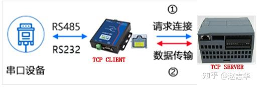 串口调试助手接收不到数据什么原因_串口调试助手不显示接收数据