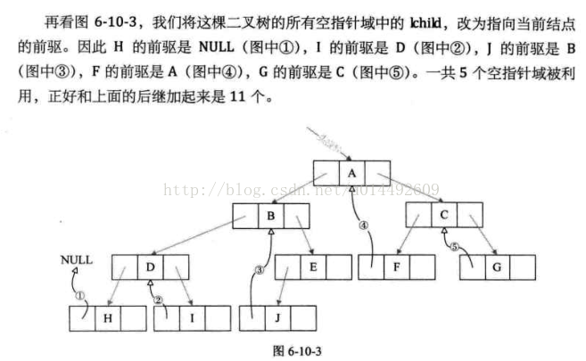 二叉查找树和二叉搜索树_完全二叉树和满二叉树图解