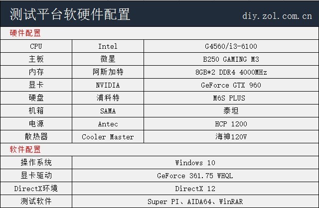 小编330块买了个“假I3” 实测结果震惊 