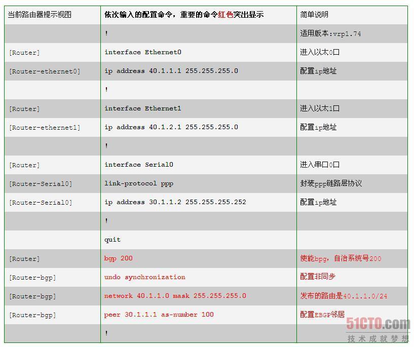 BGP基本配置之IBGP和EBGP