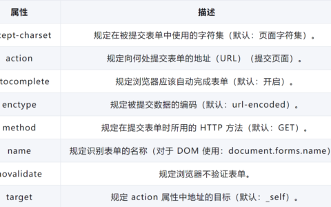 form加边框_让表单form在整个页面居中