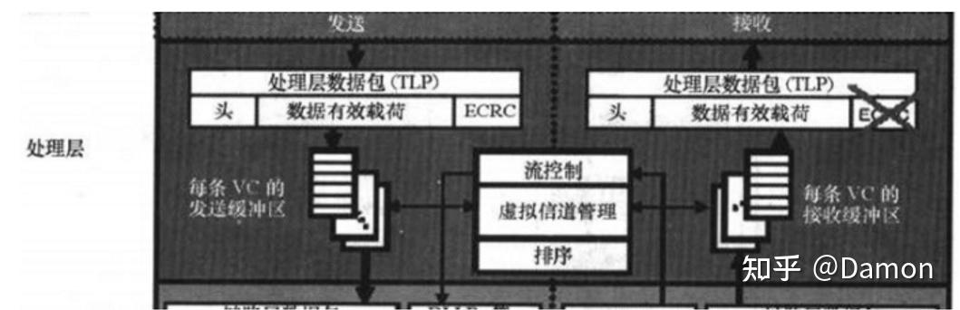 pciex几怎么看_怎么检测pcie是否正常