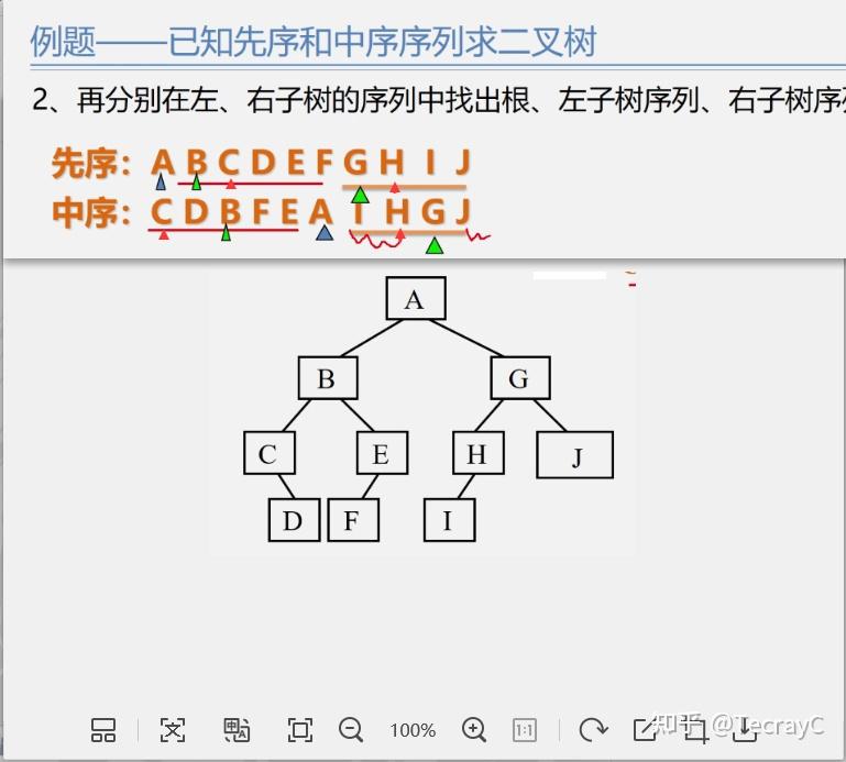 二叉树的后序遍历非递归算法_二叉树层次遍历