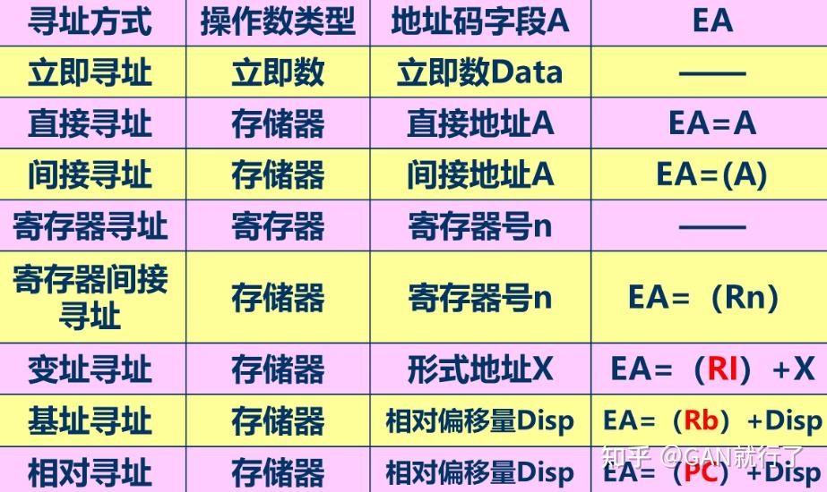 计算机组成原理第四版第四章_计算机组成原理第六章课后答案