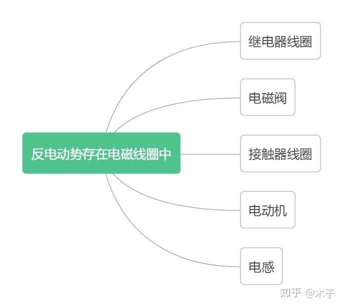 l298n引脚功能表_tl072c引脚图及功能