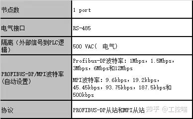 profibusdp接线方法_profibus接线示意图