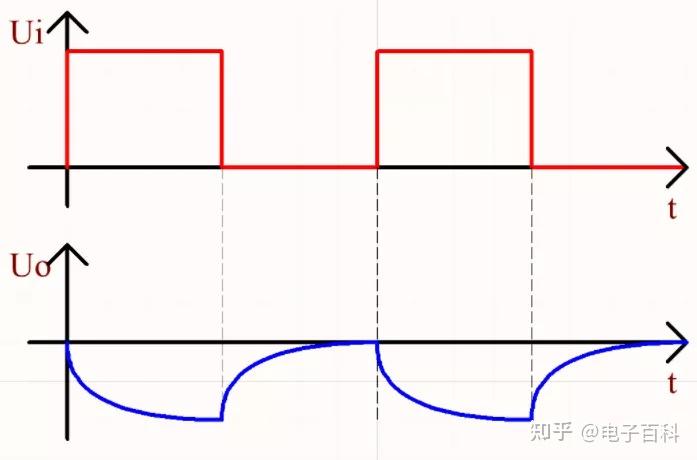 积分电路输出波形不理想的原因_RC积分电路