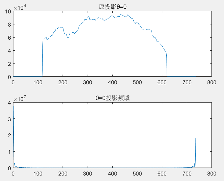 matlab向量右移_matlab向量左移