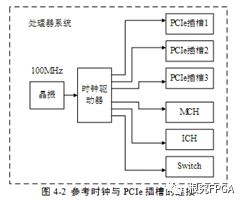 怎么知道自己pcie接口是多少的_如何查看pcie通道分配