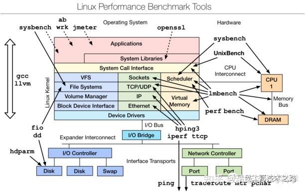 linux cpu测试命令_linux用amd还是英特尔