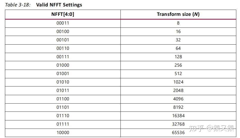 altera fft ip核_ip核和芯片的区别