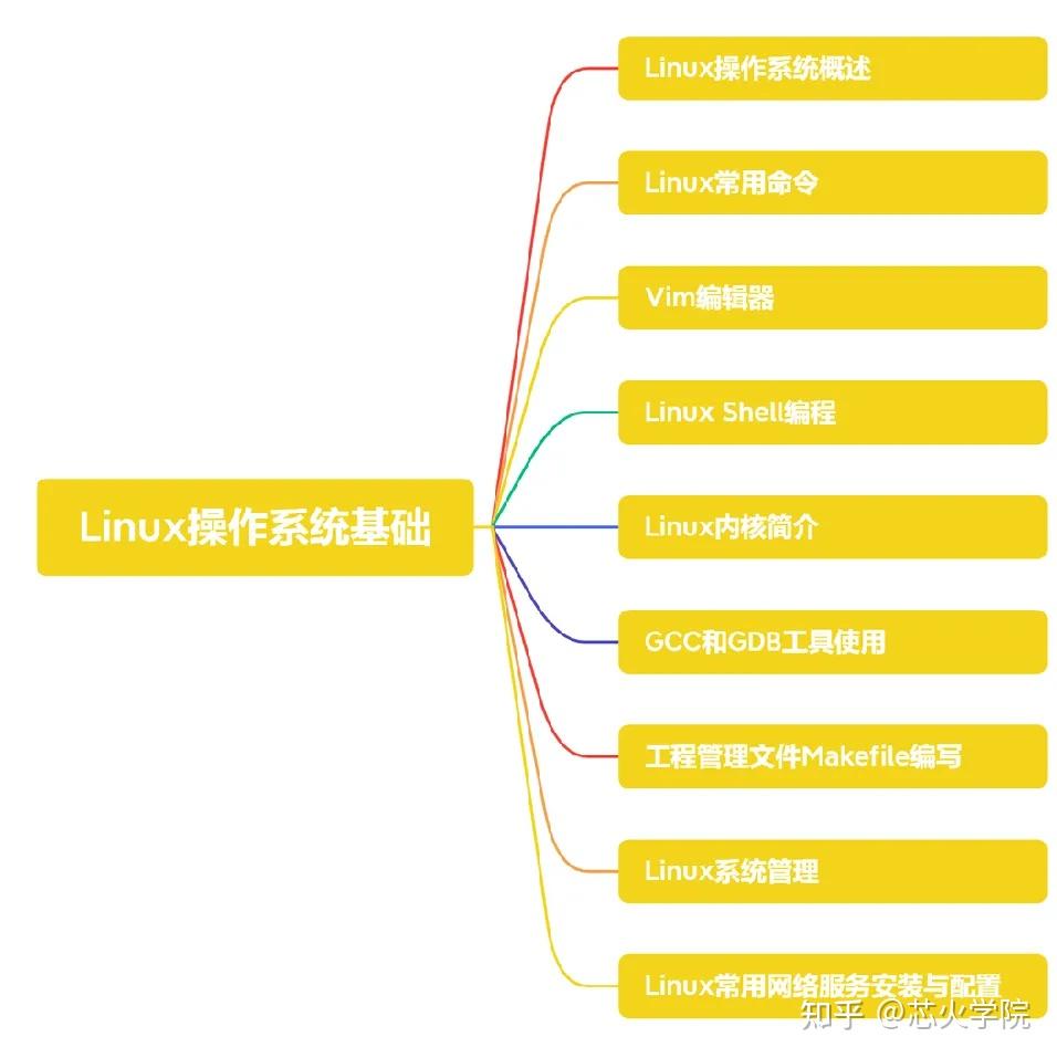 arm-linux_arm版本的ubuntu系统