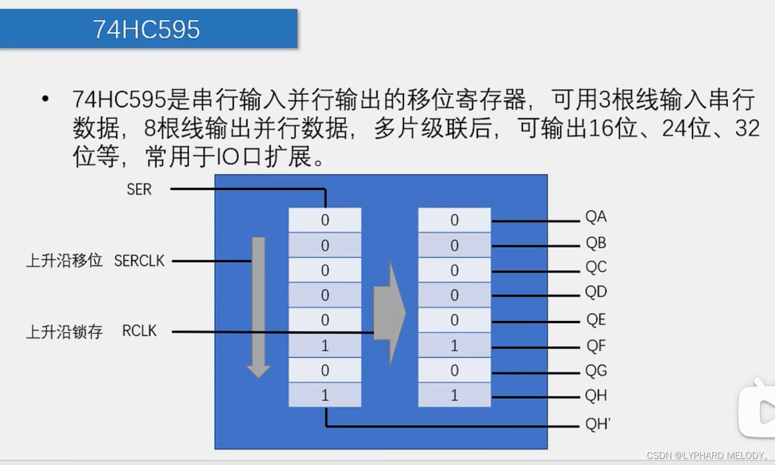 ds1302功能说明_DS—KD9203说明书