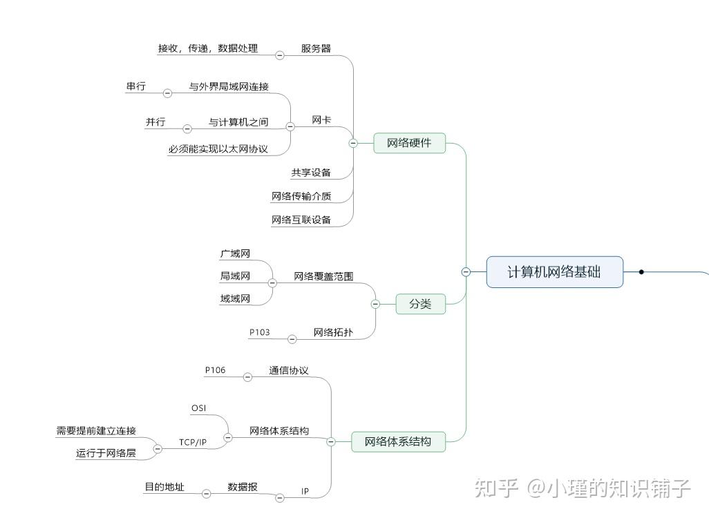 计算机的组成思维导图_八种思维导图