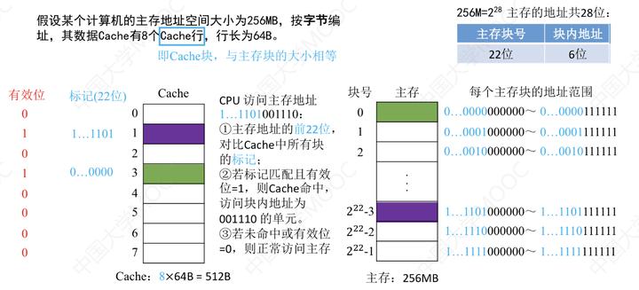 计算机组成原理基本知识_计算机组成与体系结构