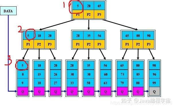 b+树b-树区别_b-树和b树一样吗