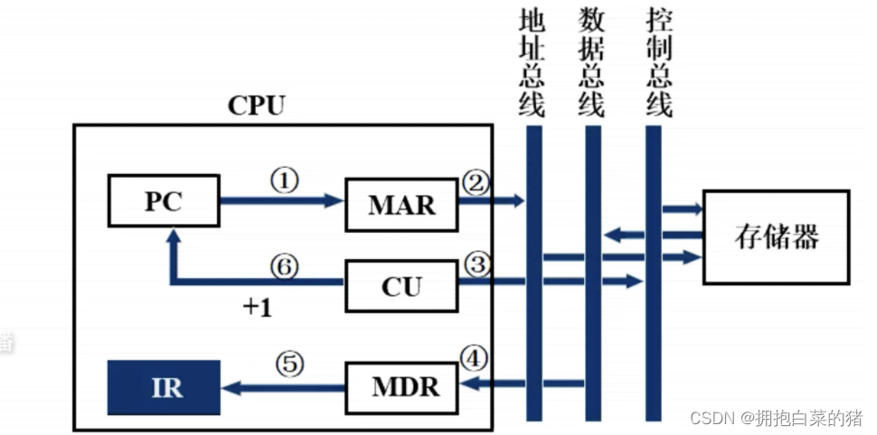 计算机原理内容_机械基础知识点总结