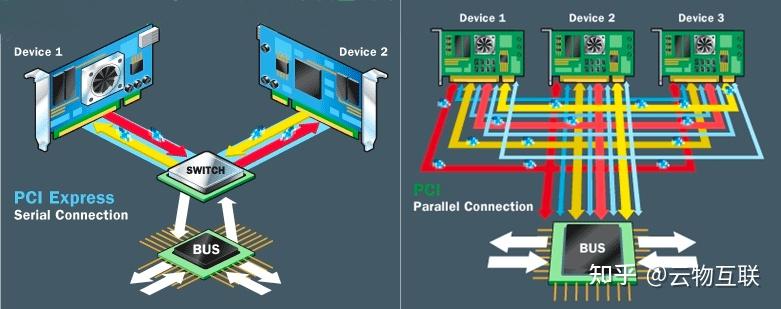 怎么看pcie速度_pcie4.0x1速度多少