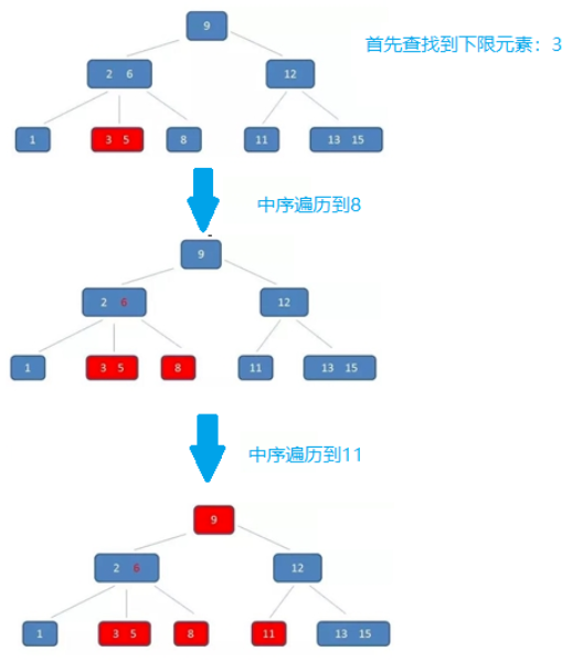 红黑树和二叉排序树的关系是什么_红黑树和二叉排序树的关系是什么意思