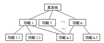 系统接口设计方案_系统开发流程图