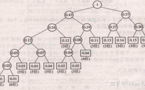 哈夫曼平均编码_adidas基准码衣长