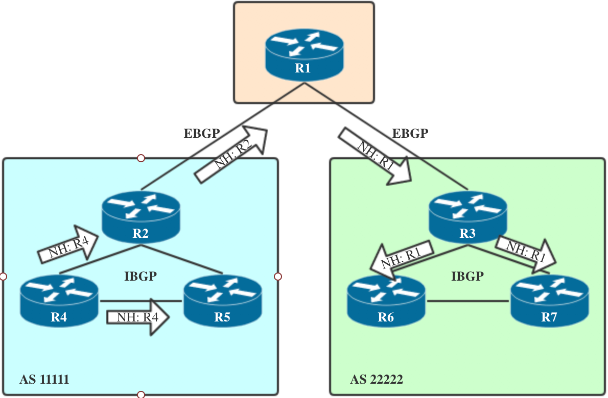 ebgp是什么_ib和ibdp的区别