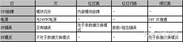 profibusdp接线方法_profibus接线示意图