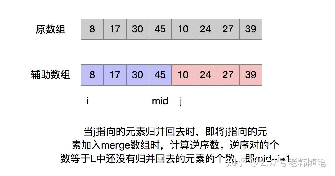 使用函数指针完成数组的排序_使用函数指针完成数组的排序操作