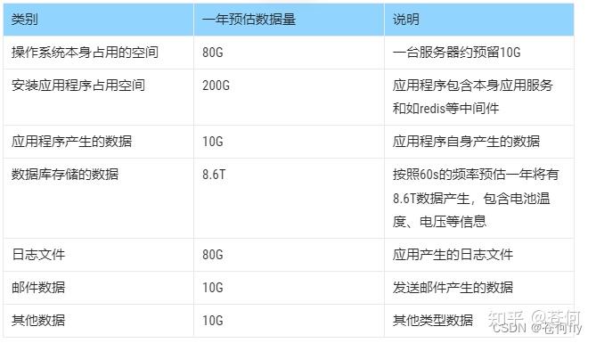 软件接口设计规范_软件产品说明书格式范文