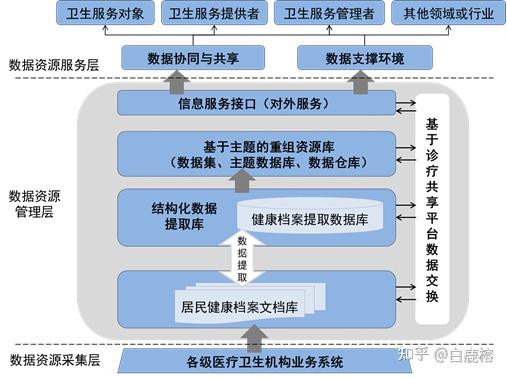 新闻管理系统顺序图_信息传递的基本流程图