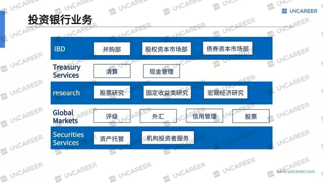 金融里ibd是什么意思_金融ibd是什么意思