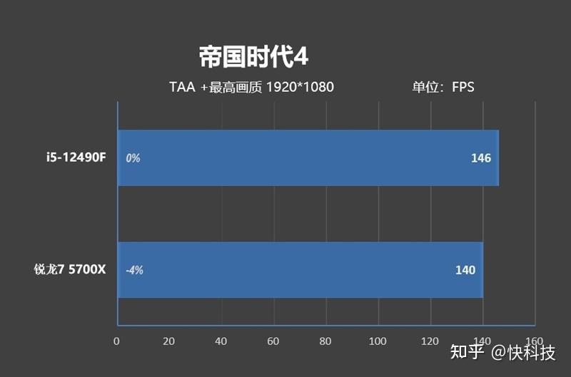 5700xcpu参数_amd ryzen 7 5700u