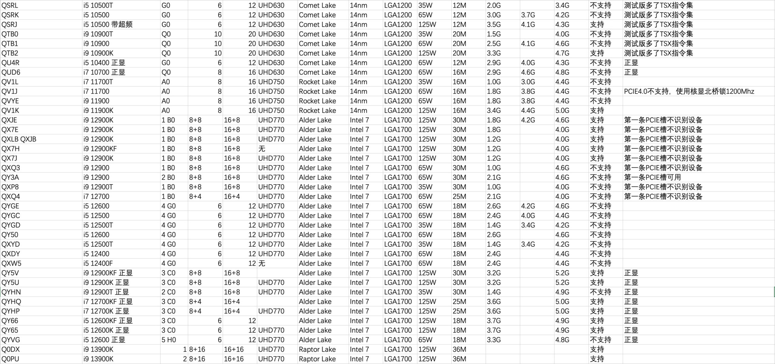 测试版的cpu怎么样_6代cpu有哪些型号