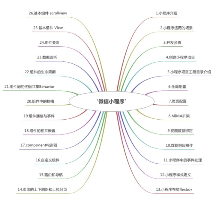 html+css+js+vue_html+css+js+vue.js的网站