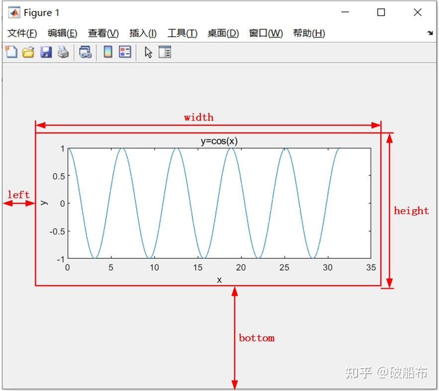 matlab设置figure属性_matlab中figure的功能