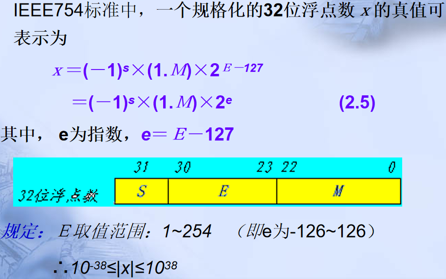 计算机程序框图符号_pc系列机中,有符号数用什么表示