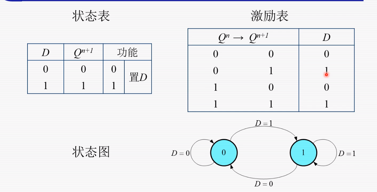 积分运算电路的工作原理_微分电路和积分电路的区别