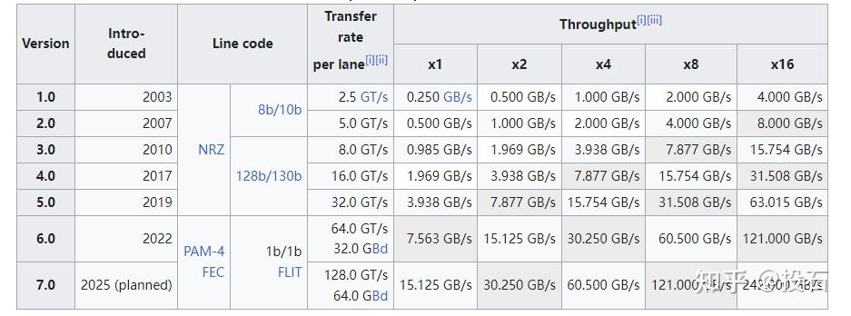 linux怎么查看pci设备_windows查看pci设备命令