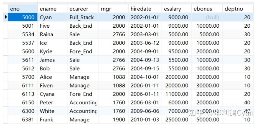 mysql游标嵌套_mysql 游标嵌套循环