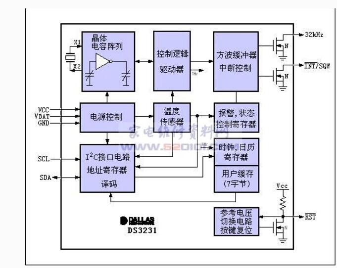 ds3231中文资料汇总（ds3231引脚图及特性参数_应用电路）